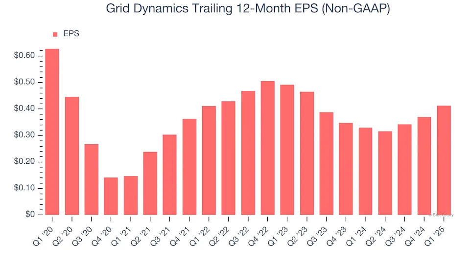 Grid Dynamics’s (NASDAQ:GDYN) Q1 Sales Beat Estimates, Full-Year Sales Guidance is Optimistic