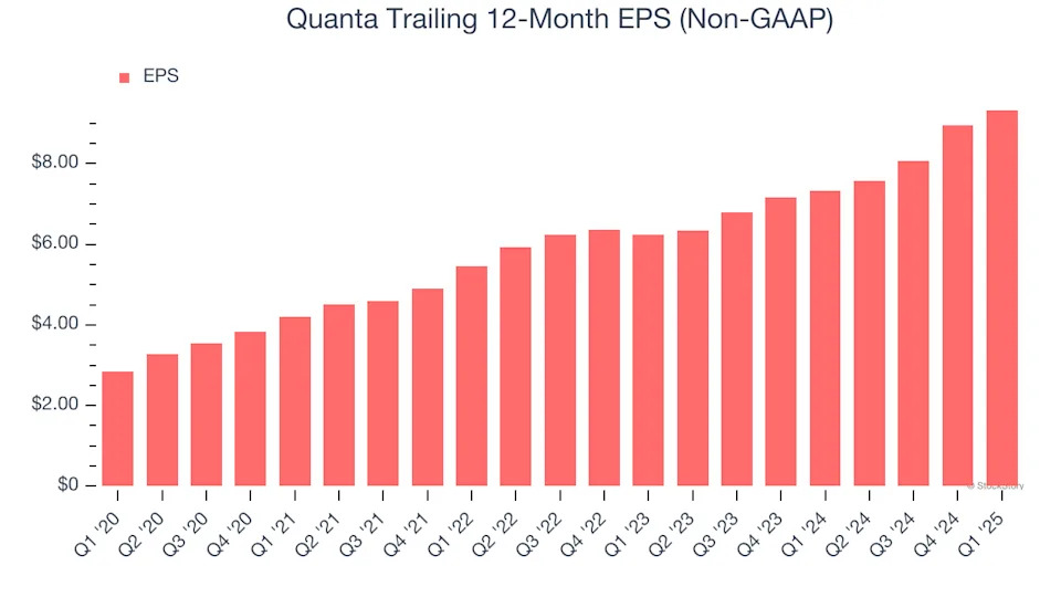 Quanta’s (NYSE:PWR) Q1: Beats On Revenue, Stock Soars