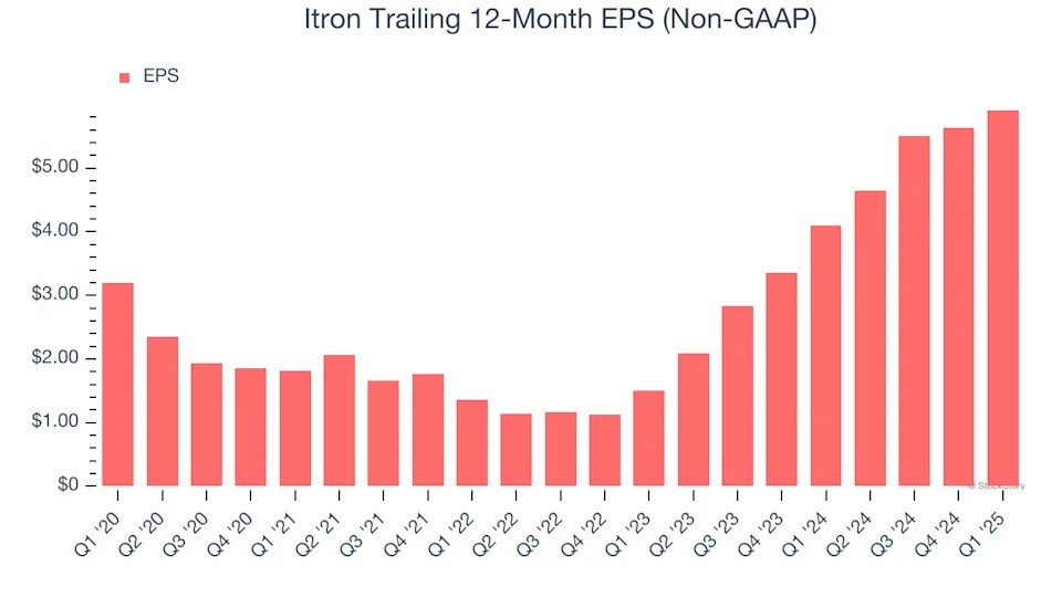 Itron (NASDAQ:ITRI) Misses Q1 Revenue Estimates