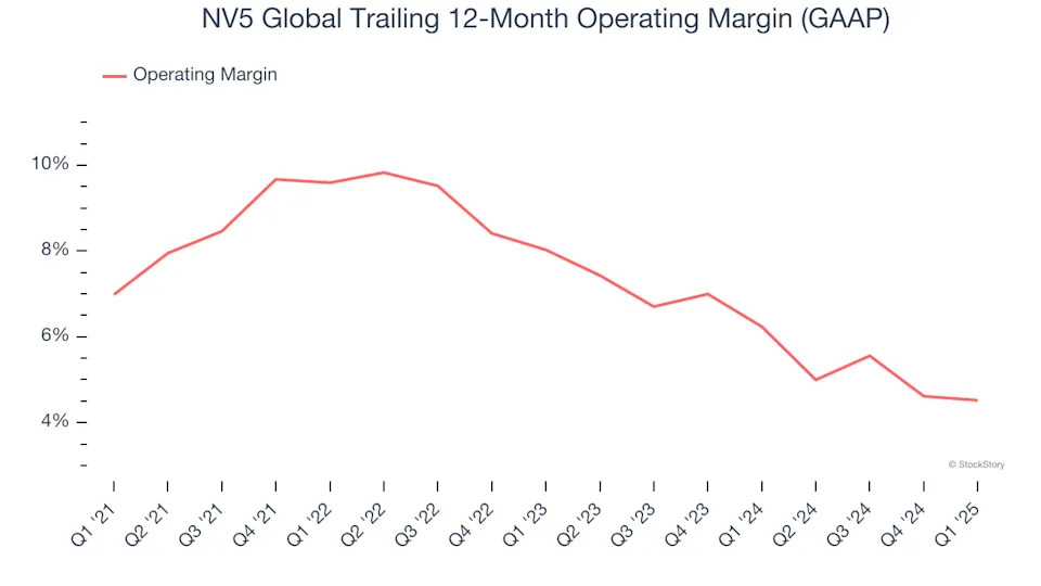 NV5 Global (NASDAQ:NVEE) Beats Q1 Sales Targets, Full-Year Outlook Slightly Exceeds Expectations