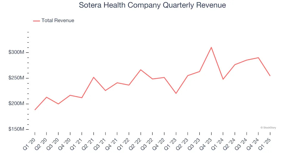 Sotera Health Company (NASDAQ:SHC) Posts Better-Than-Expected Sales In Q1