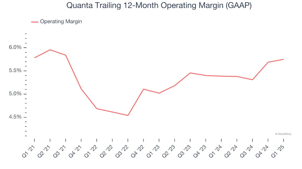 Quanta’s (NYSE:PWR) Q1: Beats On Revenue, Stock Soars