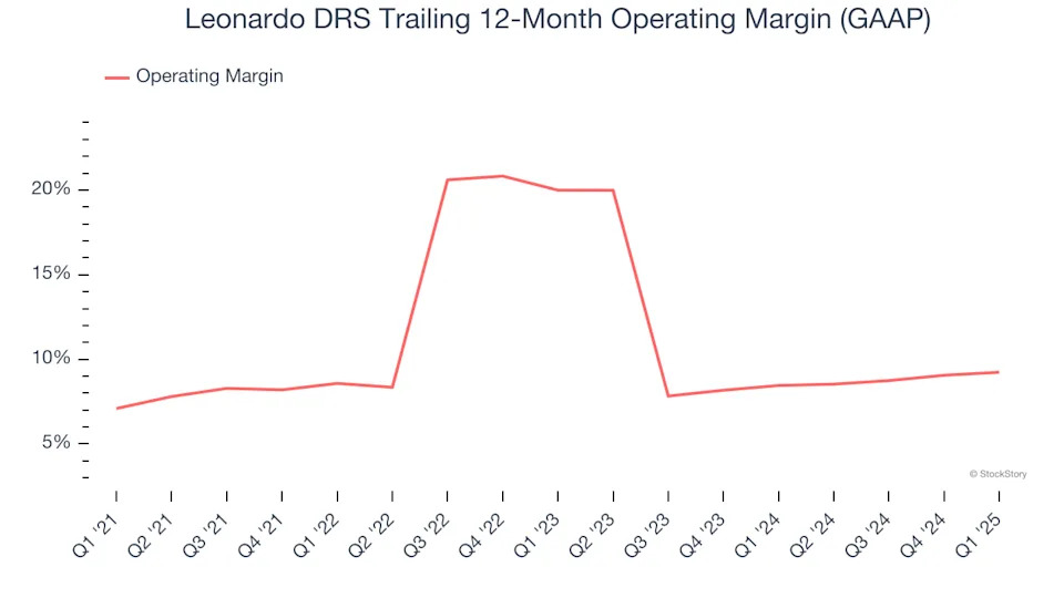 Leonardo DRS (NASDAQ:DRS) Surprises With Q1 Sales, Stock Soars