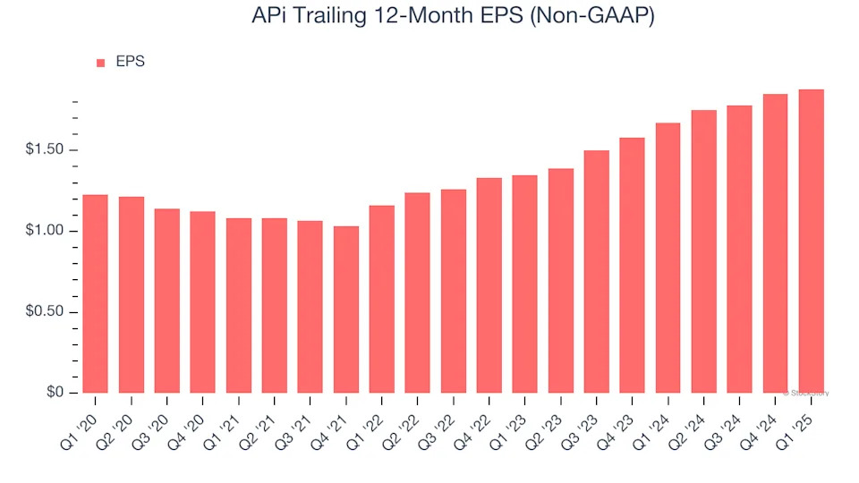 APi (NYSE:APG) Reports Upbeat Q1, Stock Soars