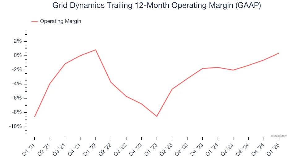 Grid Dynamics’s (NASDAQ:GDYN) Q1 Sales Beat Estimates, Full-Year Sales Guidance is Optimistic