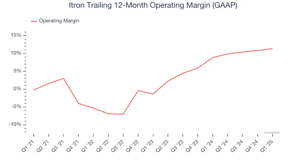 Itron (NASDAQ:ITRI) Misses Q1 Revenue Estimates