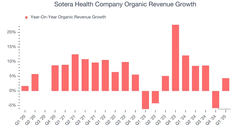 Sotera Health Company (NASDAQ:SHC) Posts Better-Than-Expected Sales In Q1