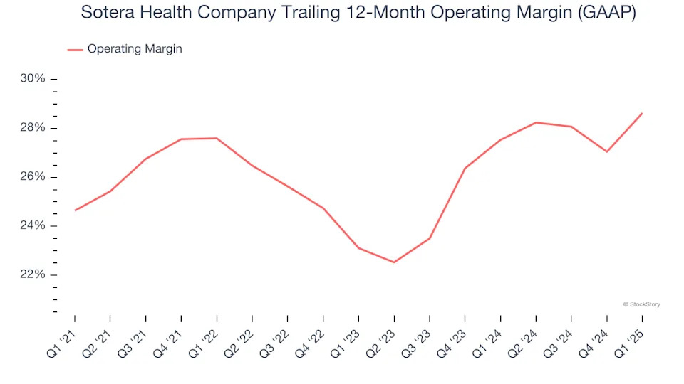 Sotera Health Company (NASDAQ:SHC) Posts Better-Than-Expected Sales In Q1