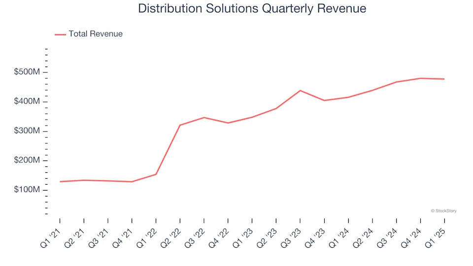 Distribution Solutions (NASDAQ:DSGR) Reports Sales Below Analyst Estimates In Q1 Earnings, Stock Drops