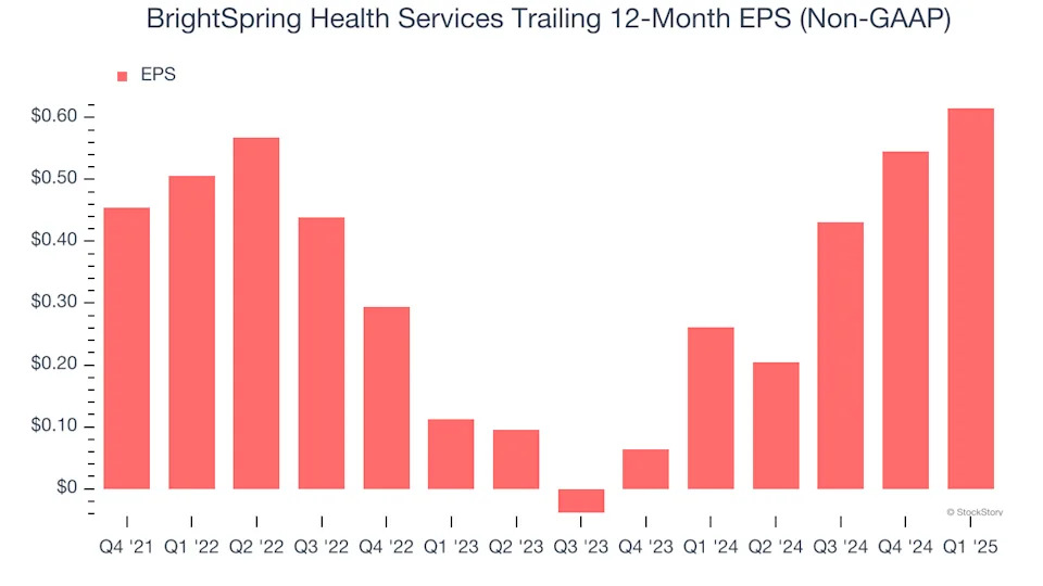 BrightSpring Health Services (NASDAQ:BTSG) Beats Expectations in Strong Q1, Stock Soars