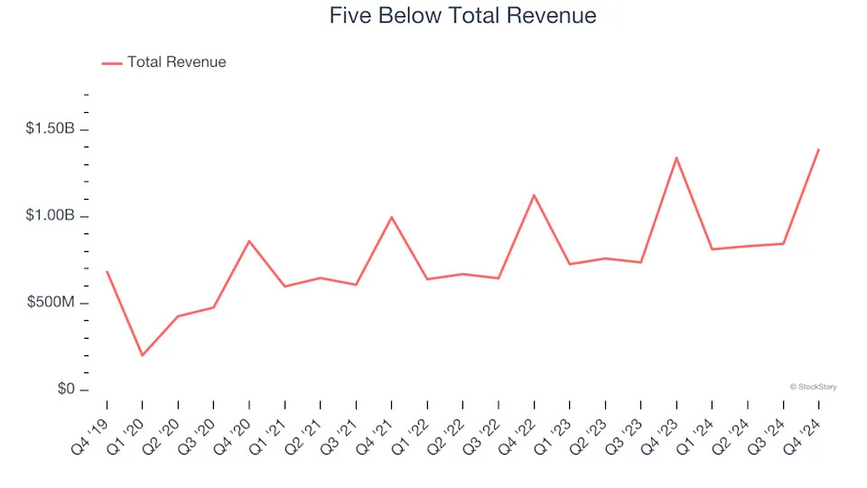 Discount Retailer Stocks Q4 Highlights: Ross Stores (NASDAQ:ROST)