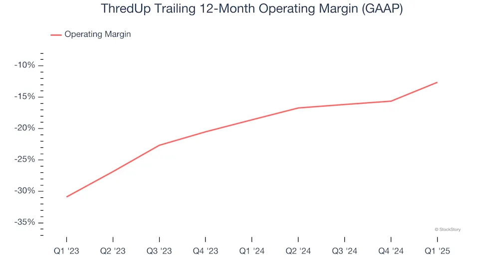ThredUp (NASDAQ:TDUP) Surprises With Strong Q1, Stock Soars