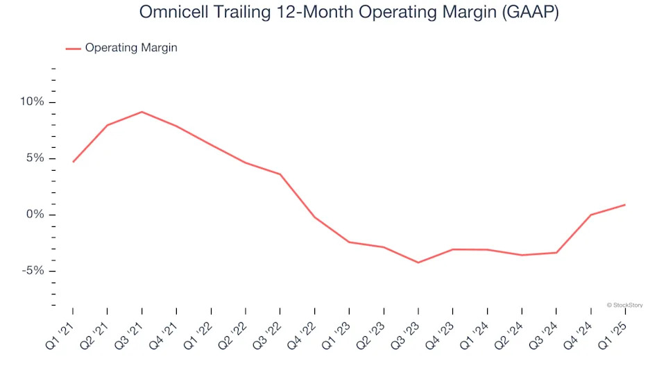 Omnicell’s (NASDAQ:OMCL) Q1 Sales Top Estimates But Stock Drops