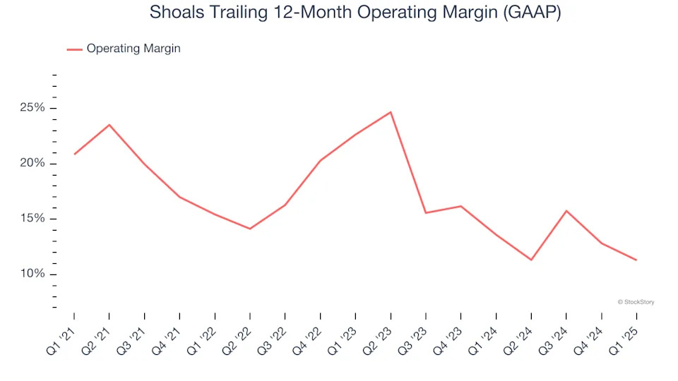 Shoals (NASDAQ:SHLS) Surprises With Strong Q1, Stock Soars