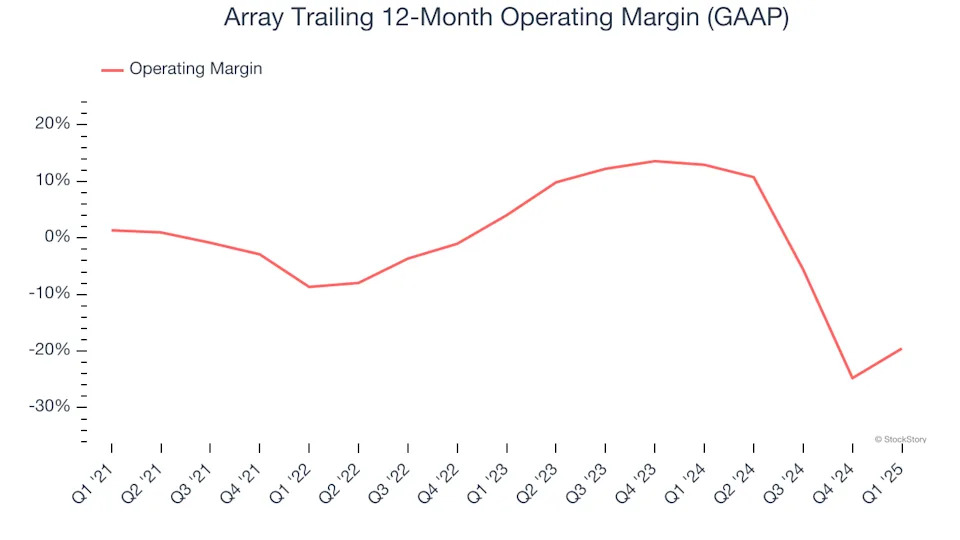 Array’s (NASDAQ:ARRY) Q1: Strong Sales, Stock Soars