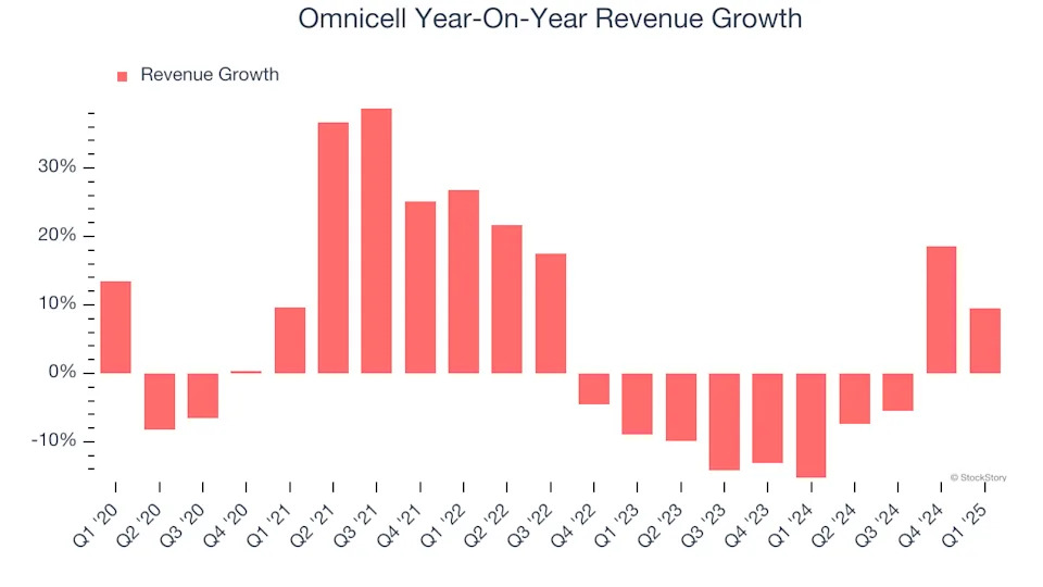 Omnicell’s (NASDAQ:OMCL) Q1 Sales Top Estimates But Stock Drops