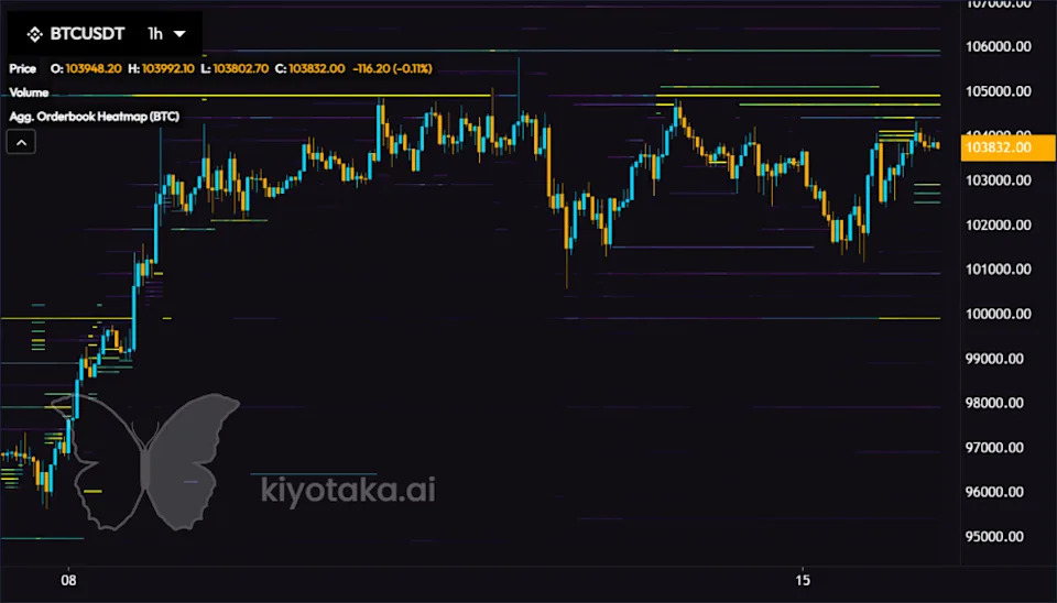 Bitcoin Bulls Face $120M Challenge in Extending 'Stair-Step' Uptrend