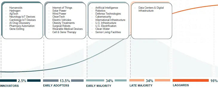 These 19 stocks at the intersection of AI and robotics could see big sales boosts