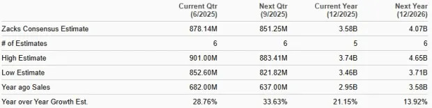 HOOD vs. IBKR: Which Fintech Broker is Poised for More Growth?