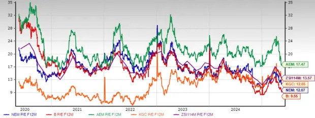 Newmont Stock Slips Below 50-Day SMA: What Should Investors Do Now?