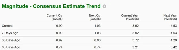 Newmont Stock Slips Below 50-Day SMA: What Should Investors Do Now?