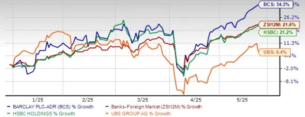 BCS Shares Touch a New 5-Year High: Time to Buy or Book Profits?