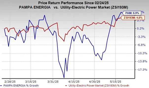 Reasons to Add Pampa Energia Stock to Your Portfolio Right Away