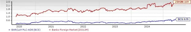 BCS Shares Touch a New 5-Year High: Time to Buy or Book Profits?