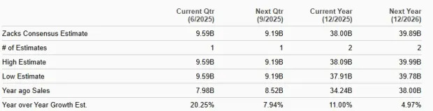 BCS Shares Touch a New 5-Year High: Time to Buy or Book Profits?
