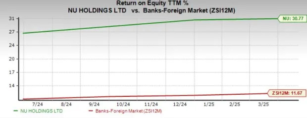 NU Stock Declines 16% in Six Months: Should You Buy, Hold or Sell?