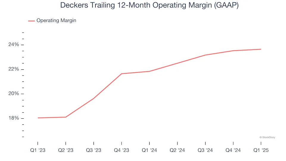 Deckers’s (NYSE:DECK) Q1 Sales Beat Estimates But Stock Drops 13%