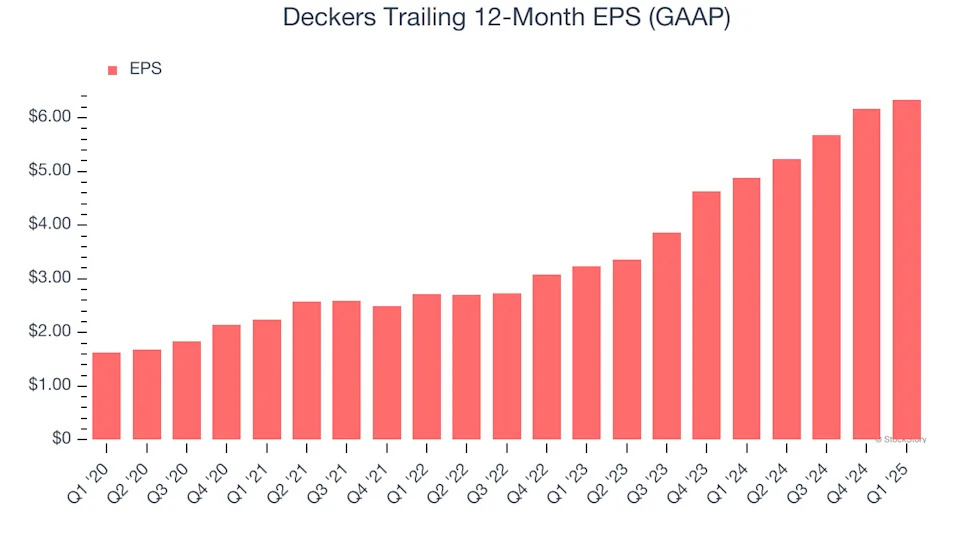 Deckers’s (NYSE:DECK) Q1 Sales Beat Estimates But Stock Drops 13%