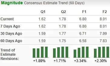 SAP Jumps 21% YTD: Where Will the Stock Head From Here?