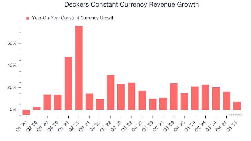 Deckers’s (NYSE:DECK) Q1 Sales Beat Estimates But Stock Drops 13%