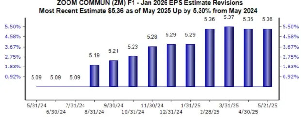 Whatever Happened to Pandemic Stocks? Some Are Showing Life Again