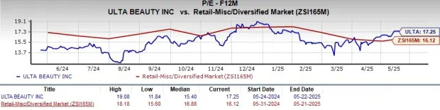 How Should You Play Ulta Beauty Stock Ahead of Q1 Earnings Release?