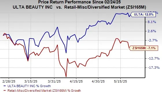 How Should You Play Ulta Beauty Stock Ahead of Q1 Earnings Release?
