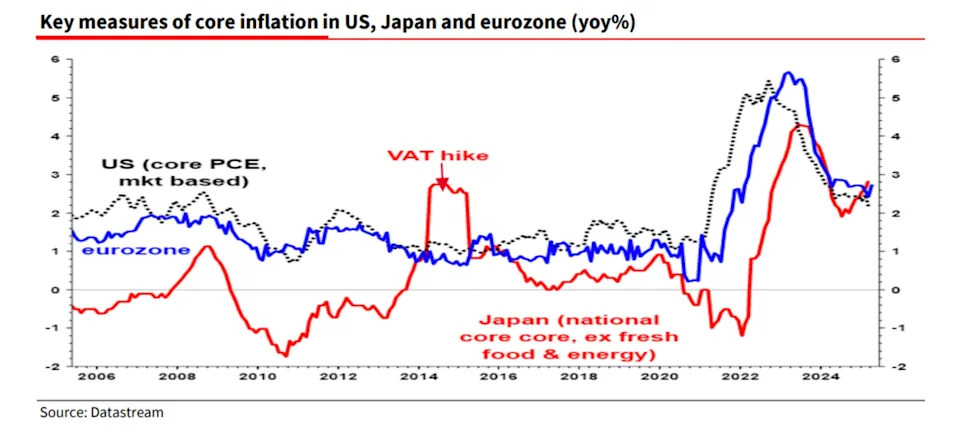 A famed Wall Street bear warns of 'global financial market Armageddon' as Japanese bond yields spike