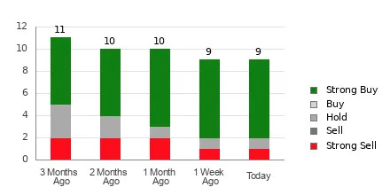 Is StoneCo (STNE) a Buy as Wall Street Analysts Look Optimistic?
