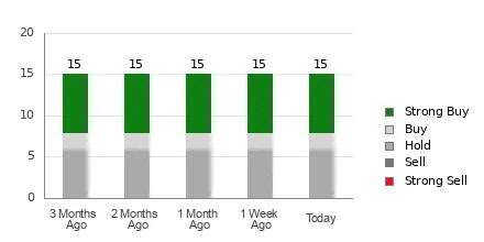 Wall Street Analysts Think AGNC Investment (AGNC) Is a Good Investment: Is It?