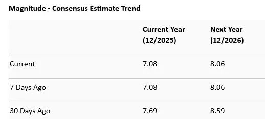 UPS vs. WAB: Which Dividend-Paying Transportation Stock to Bet on Now?
