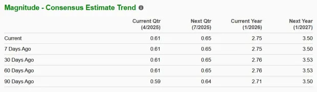 MRVL to Post Q1 Earnings: Time to Buy, Sell or Hold the Stock?