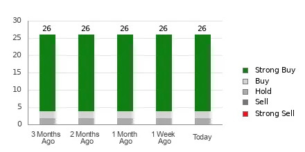 Is It Worth Investing in Take-Two (TTWO) Based on Wall Street's Bullish Views?
