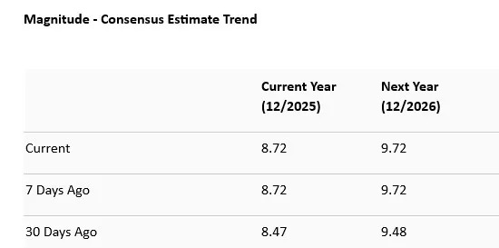 UPS vs. WAB: Which Dividend-Paying Transportation Stock to Bet on Now?