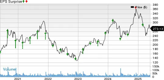CRM Q1 Earnings: Will AI and Cloud Growth Outweigh Macro Challenges?