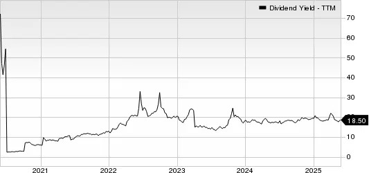 Best Income Stocks to Buy for May 27th