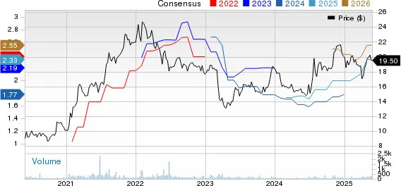 Best Income Stocks to Buy for May 27th