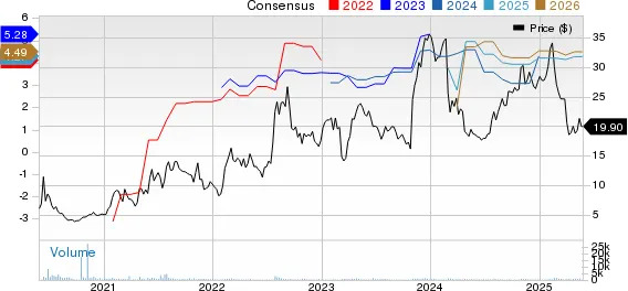 Best Income Stocks to Buy for May 27th