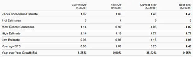 Here's What Makes Federated Stock Worth Holding in Your Portfolio Now