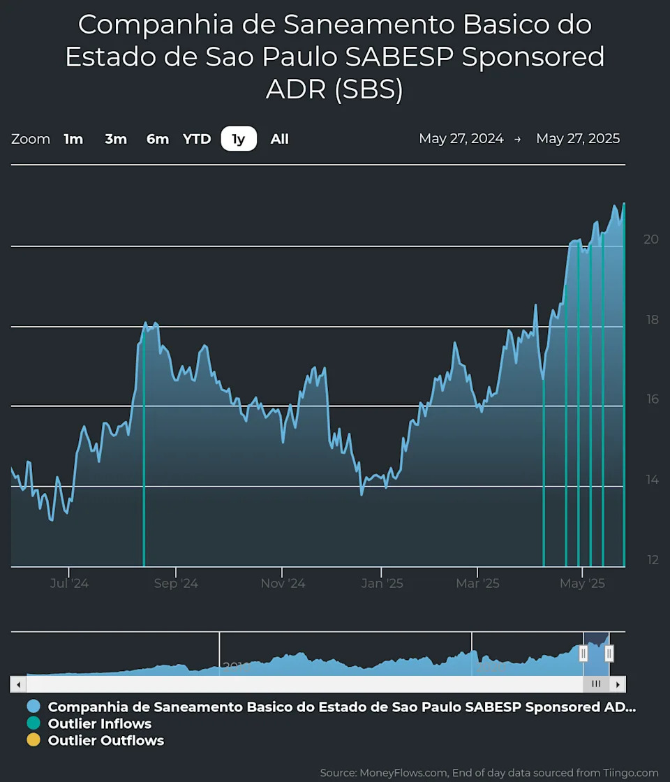 Production Increases, Big Money Lift SABESP